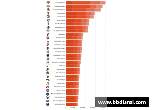 NBA球队市值排行及其商业影响力分析