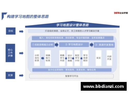 培养球员性需求的多元化发展路径与策略分析