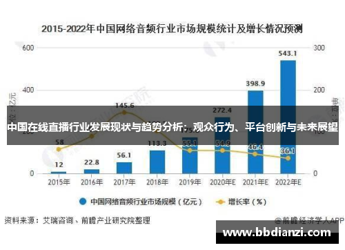 中国在线直播行业发展现状与趋势分析：观众行为、平台创新与未来展望