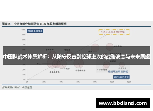 中国队战术体系解析：从防守反击到控球进攻的战略演变与未来展望