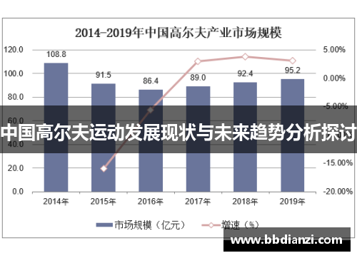 中国高尔夫运动发展现状与未来趋势分析探讨