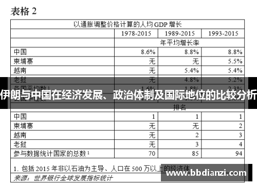 伊朗与中国在经济发展、政治体制及国际地位的比较分析