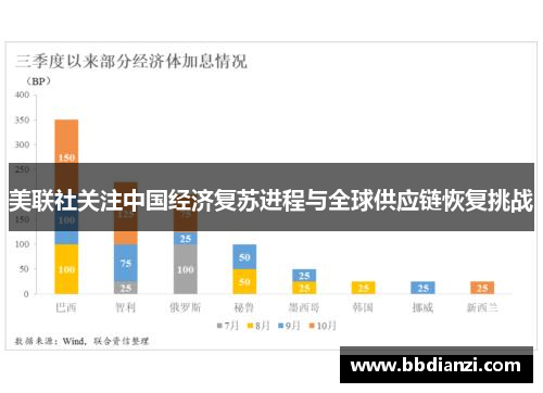 美联社关注中国经济复苏进程与全球供应链恢复挑战